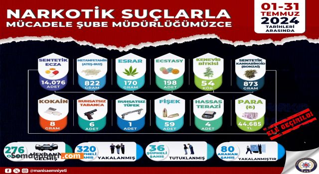 Manisa'da 1472 Olay Meydana Geldi