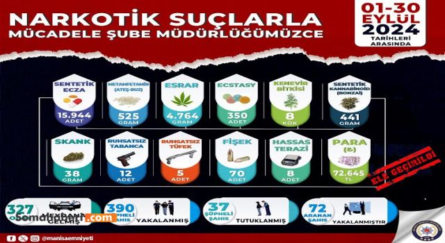 Soma Dahil 5 İlçedeki Operasyon Durumu