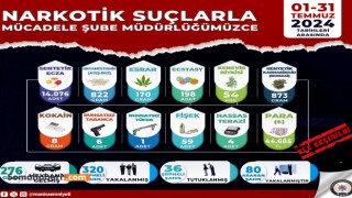 Manisa'da 1472 Olay Meydana Geldi