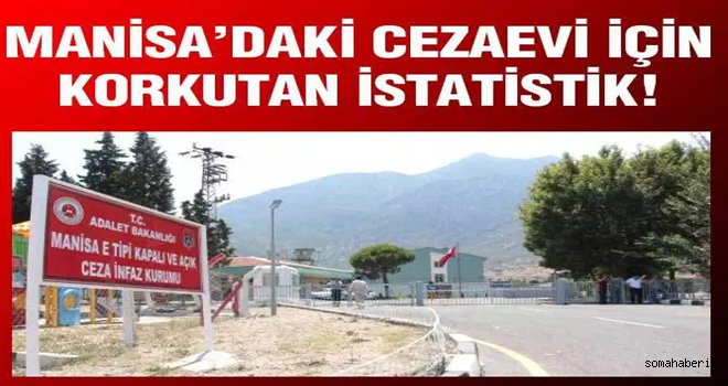 Manisa Cezaevi’nde de kapasitesinin üzerinde mahkum kalıyor